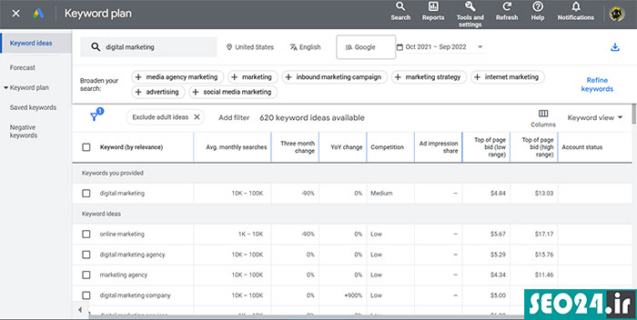 Google Keyword Planner