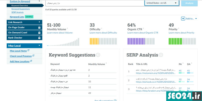 Moz Keyword Explorer