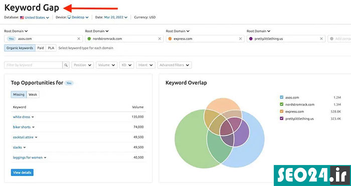 Keyword Gap