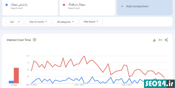 Google Trends