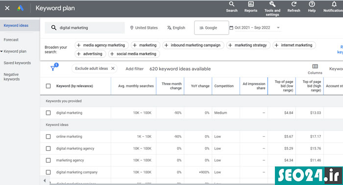 Keyword Planner