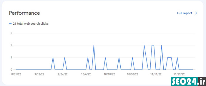  استفاده از گوگل سرچ کنسول