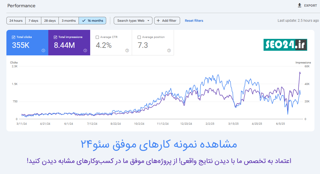 نمونه کارهای موفق سئو24 در حوزه سئو را بررسی کنید
