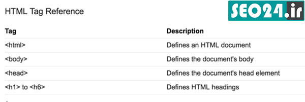 تگ های هدینگ Heading: نکاتی برای استفاده درست از تگ های H1 تا H6 
