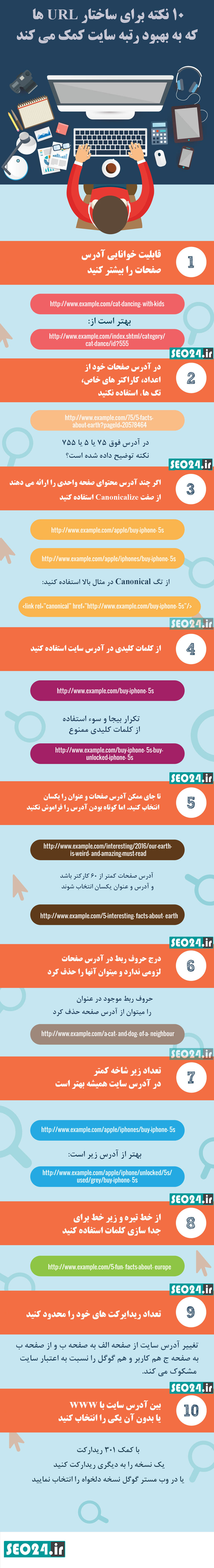 10 نکته در ساختار آدرس سایت برای سئو 